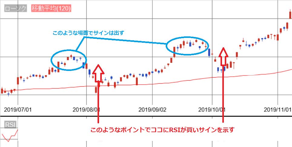 チャート